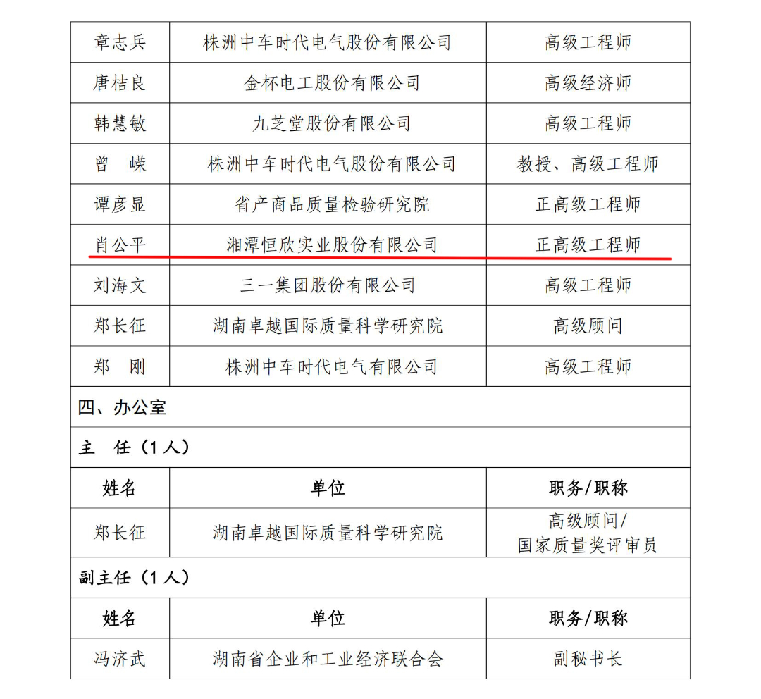 轉(zhuǎn)載：我司董事長入選湖南省工程質(zhì)量專家委員會(huì)
